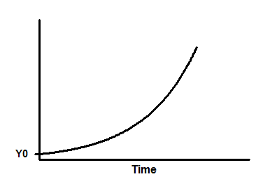 exponential Growth.png